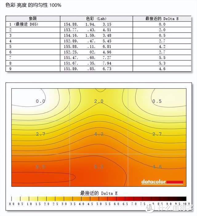 HKC S27 PRO——千元显示器市场最适合学生的显示器？