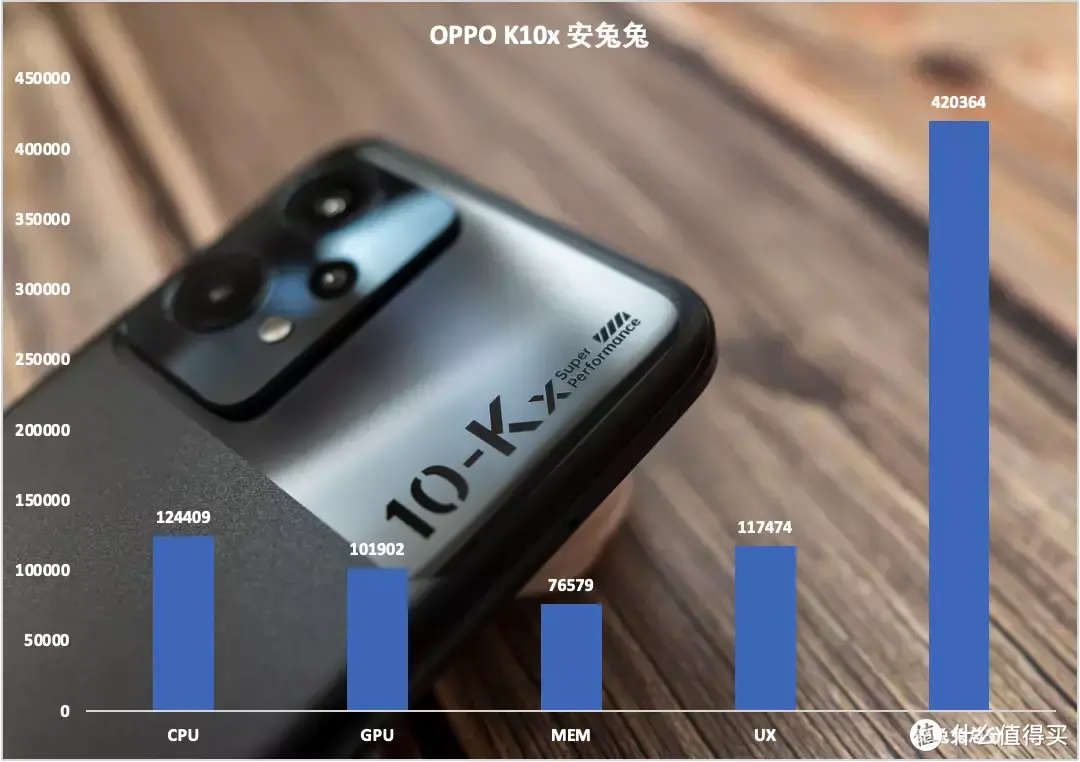 学生党必备的超能千元机： OPPO K10x 上手体验