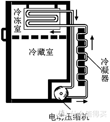 2022冰箱选购攻略与各大品牌冰箱产品推荐（长期更新）