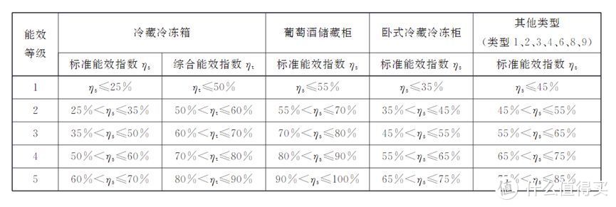 2022冰箱选购攻略与各大品牌冰箱产品推荐（长期更新）