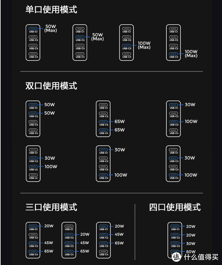 AENZR 130W 氮化镓充电头：将设备们一次全喂饱？