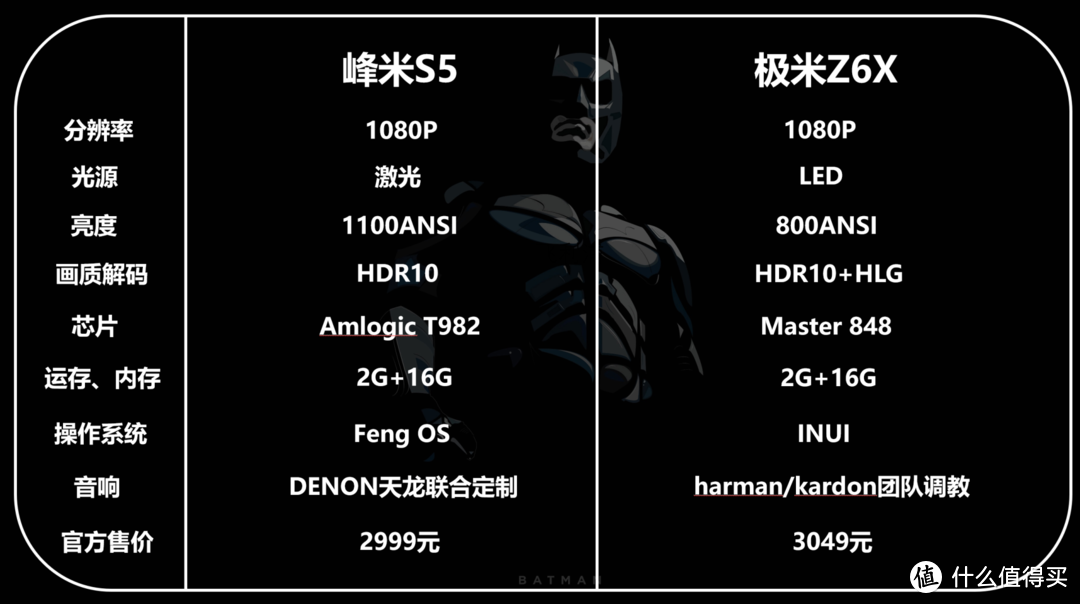 激光 VS LED，谁才是3000元档家用投影仪的画质王者？