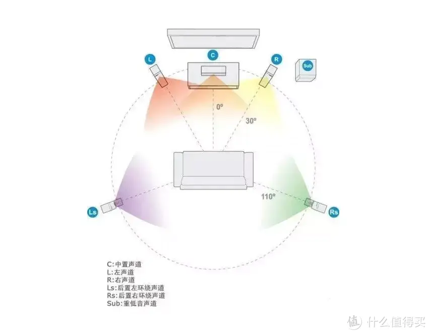 带给你家庭影院般的视听感受，尊宝Jamo HCSB5回音壁评测