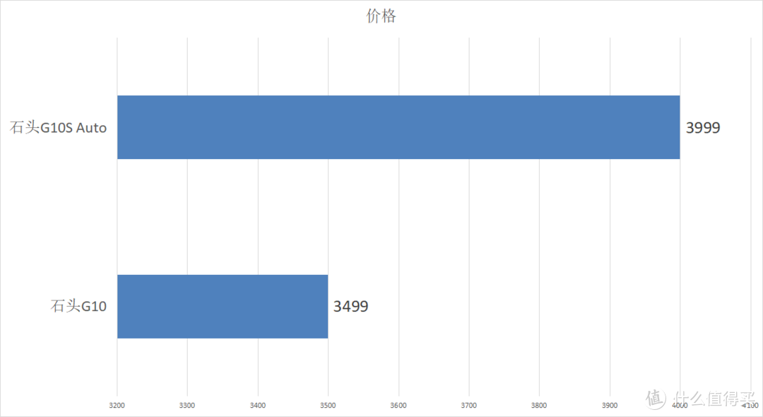 G10系列再添丁，总有一款贴你心—石头自清洁扫拖机器人推荐