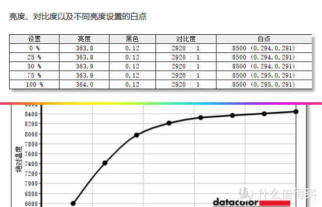 2K高清Mini LED加持：HKC电竞屏PG271Q显示器分享