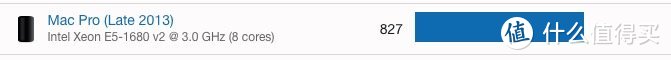 Mac Pro 2013 Late单核跑分