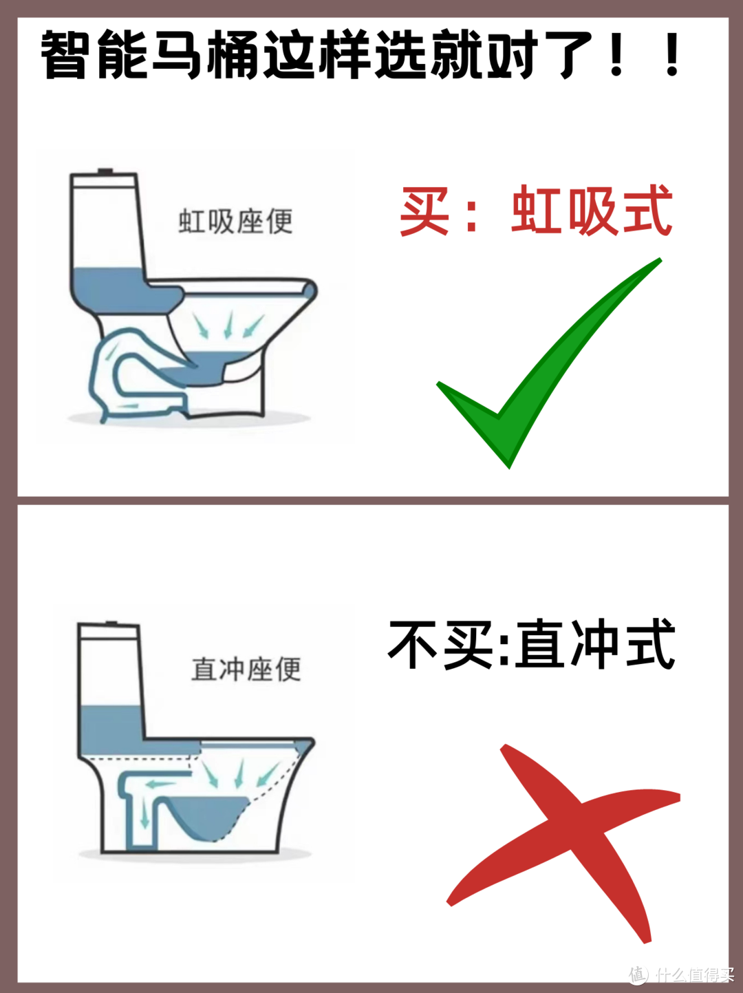 装修买马桶不想踩坑⁉️建议看看这些‼️‼️