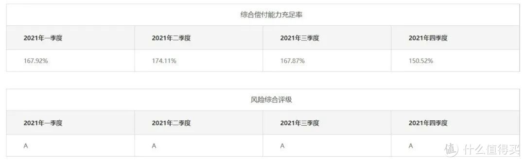 (长城官网披露的偿付能力数据)