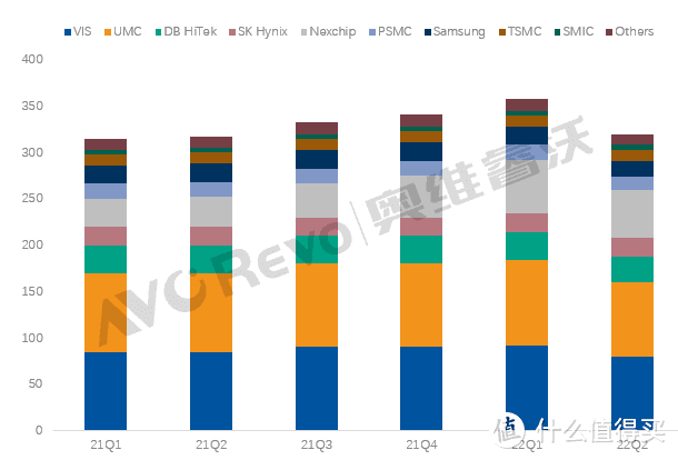 显示驱动市场下半年主旋律：以价保量