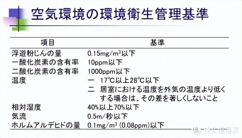 2020年日本空气净化器销量获得爆炸性增长，日本办公室最常见的空净加湿器是什么？