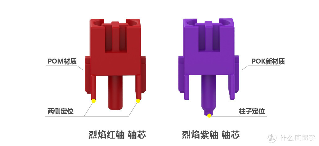 取长补短还是缝合怪？2022年TTC新轴体第六番之烈焰紫轴心得