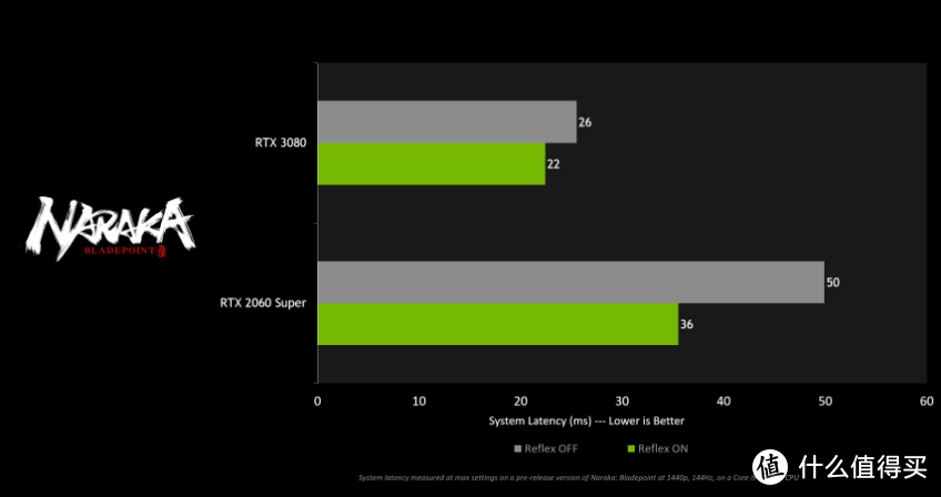 《PC物语》No.36：GeForce 30 系列显卡加持，游戏、工作步步“攀升”，游戏主机选购指南