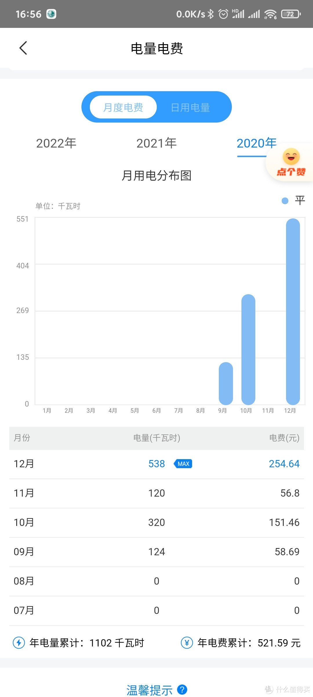 2年多4万多公里的新能源，到底省钱吗?