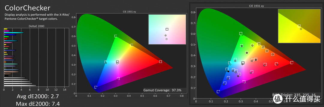 sRGB模式下的色域覆盖和色准