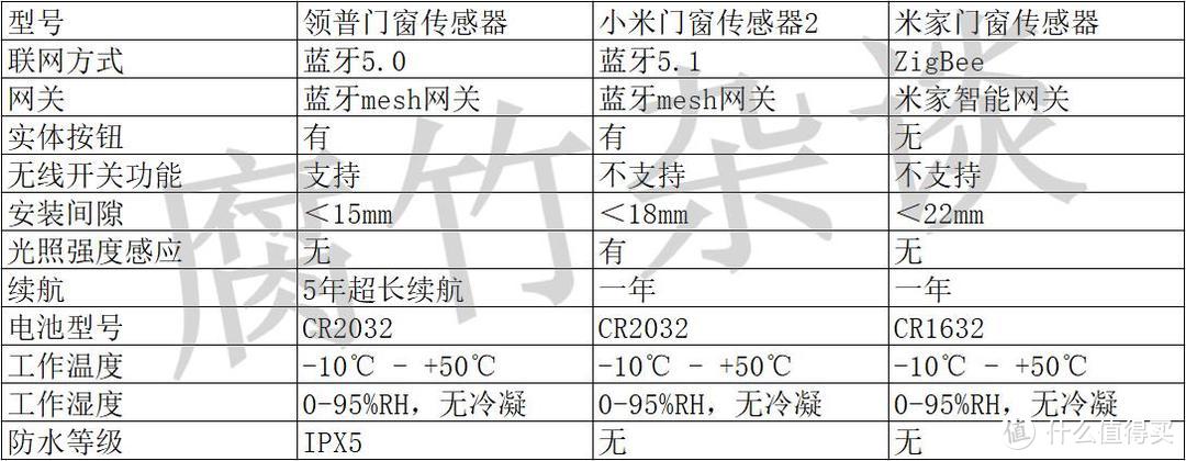 到底是“开”还是“关”？