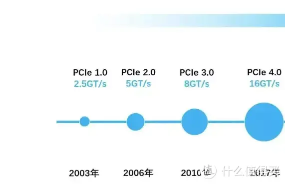 PCIe4.0的SSD才是真的快！七彩虹CN700实测！