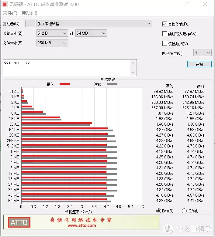 PCIe4.0的SSD才是真的快！七彩虹CN700实测！