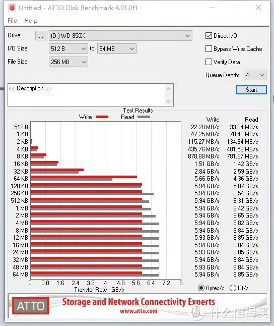 WD_BLACK黑盘家族领头羊，SN850X的战力值究竟如何？