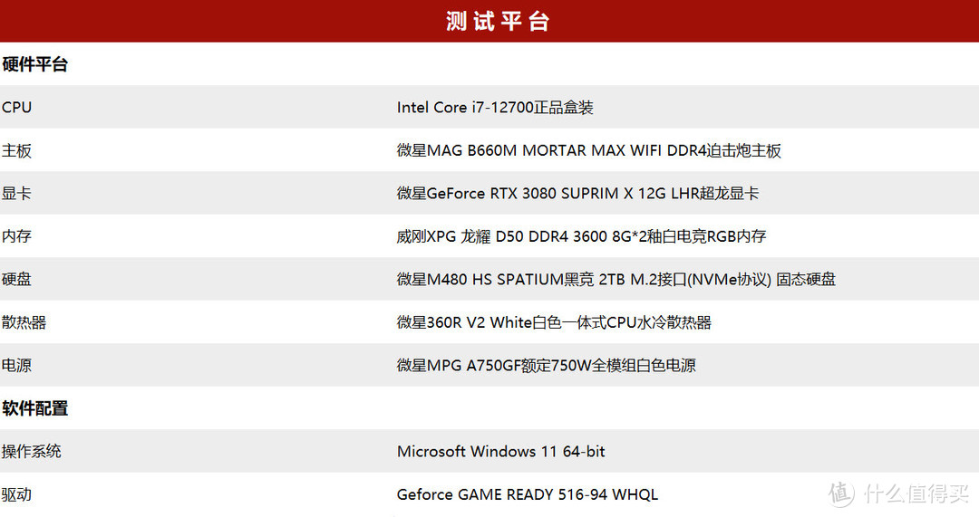 一大发现！用它居然能搞定i7-12700的“NON K”超频，连FPU都试了