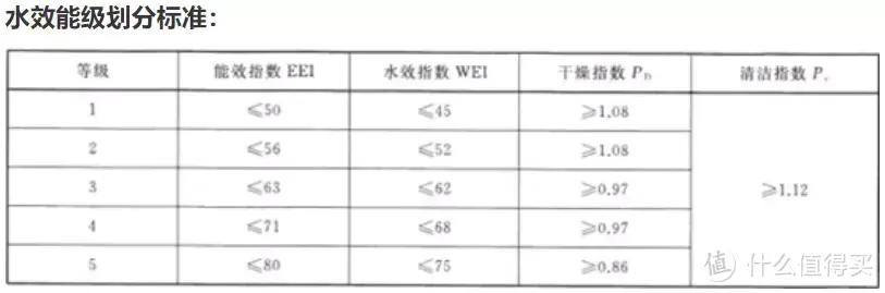 洗碗机到底好不好用?用了半年多，谈谈个人使用感受。