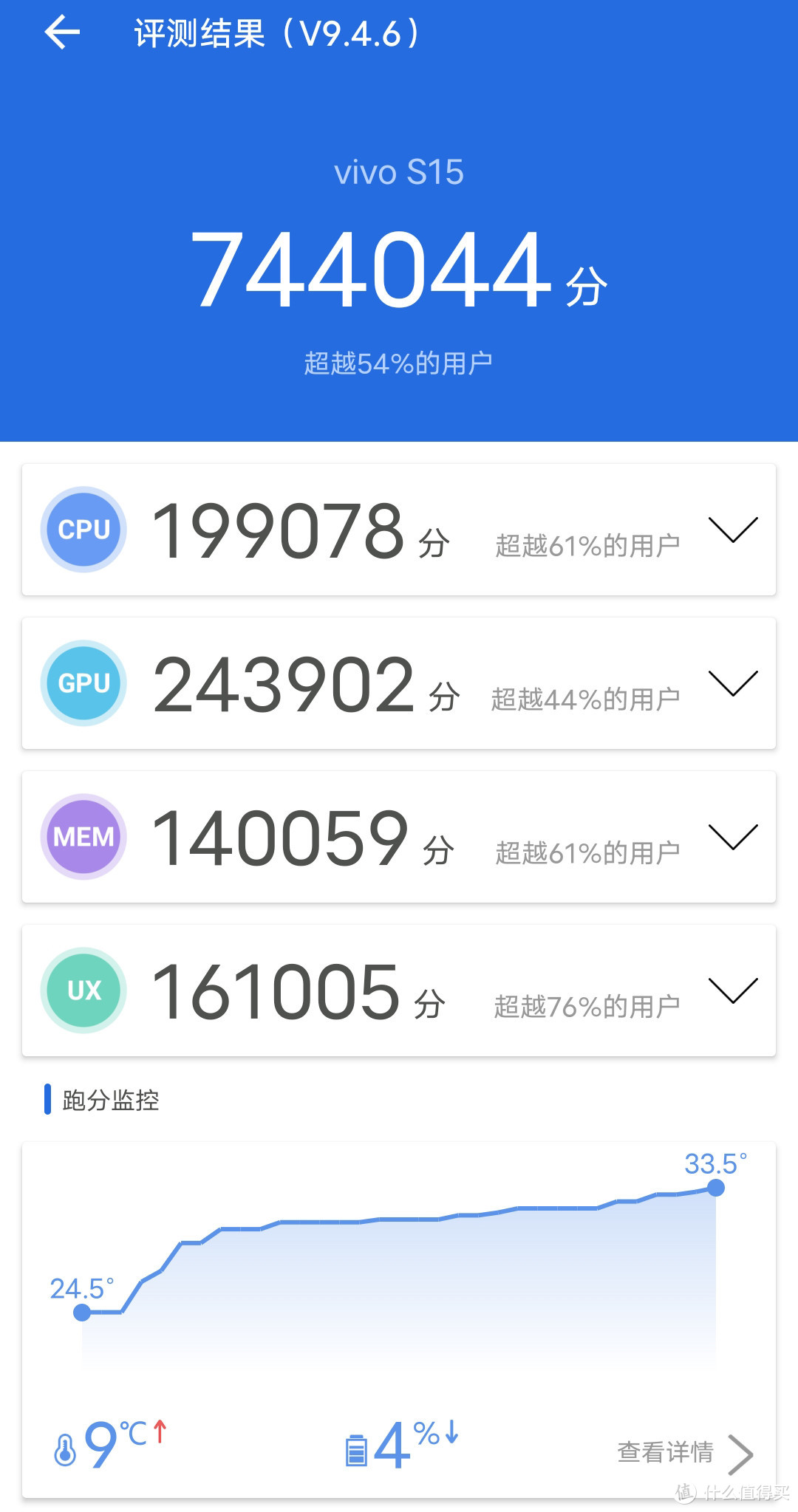 又一台骁龙870水桶机！vivo S15值不值得入手？看这篇就够啦