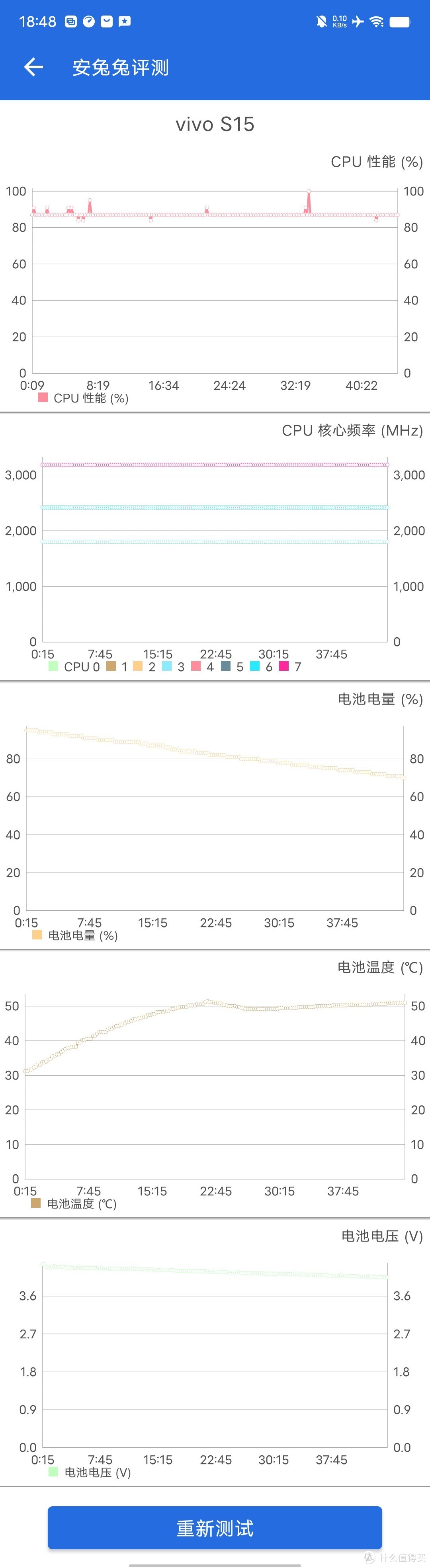 又一台骁龙870水桶机！vivo S15值不值得入手？看这篇就够啦