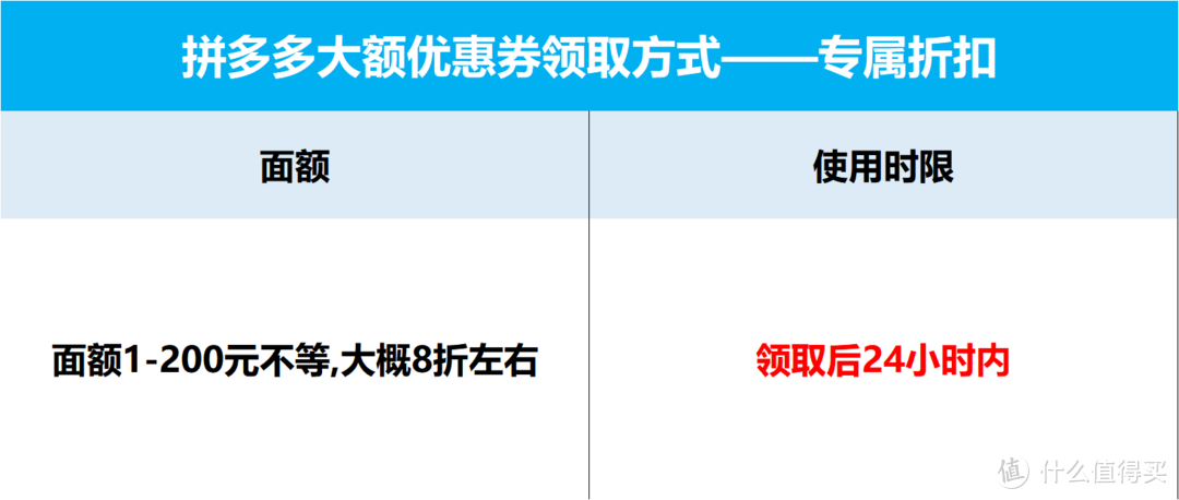 ▲专属折扣优惠券面额及时效