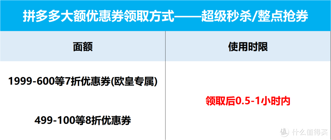 ▲超级秒杀和整点抢券优惠券面额及时效