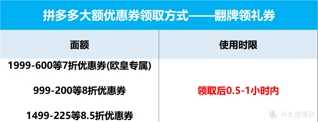 ▲翻牌领礼券优惠券面额及时效