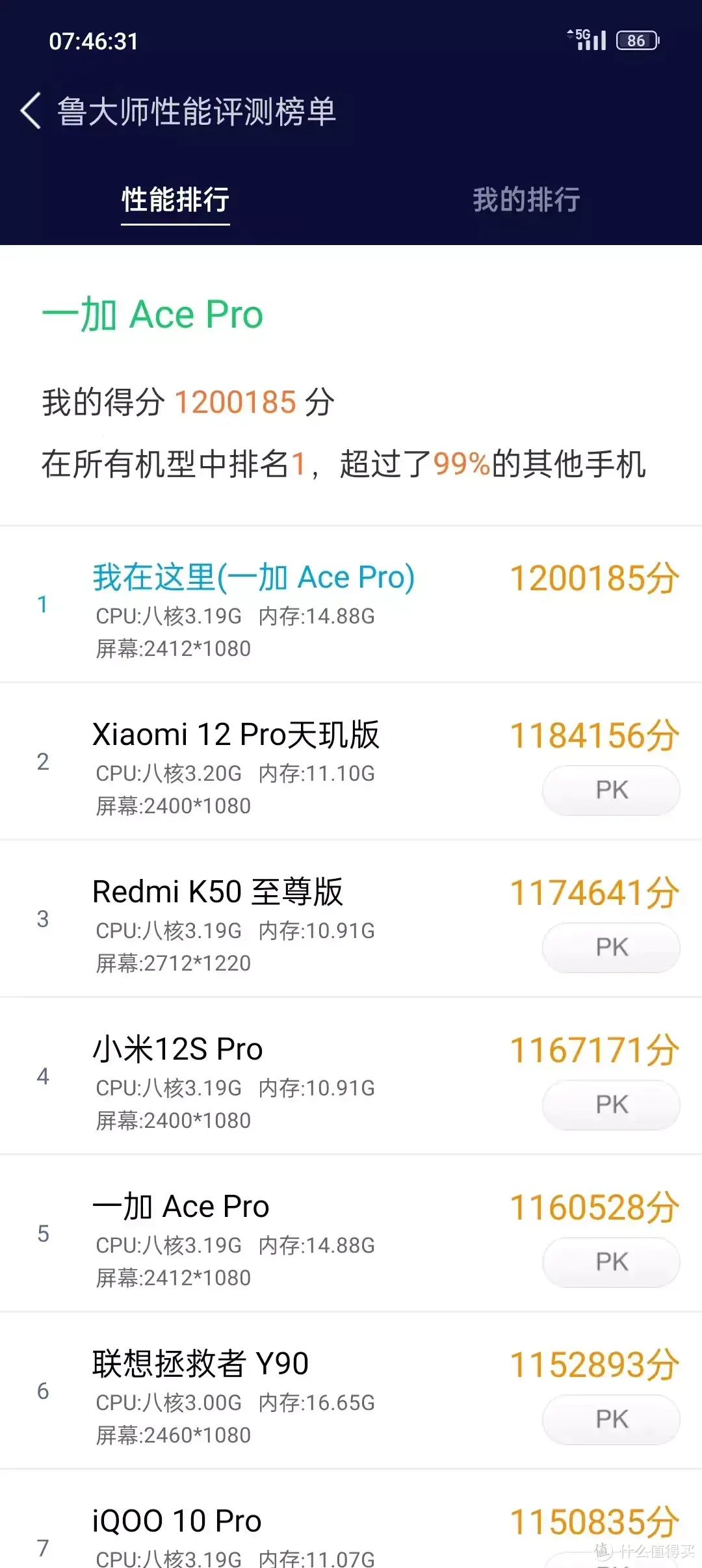 一加Ace Pro性能手机新标杆，凭什么值得买