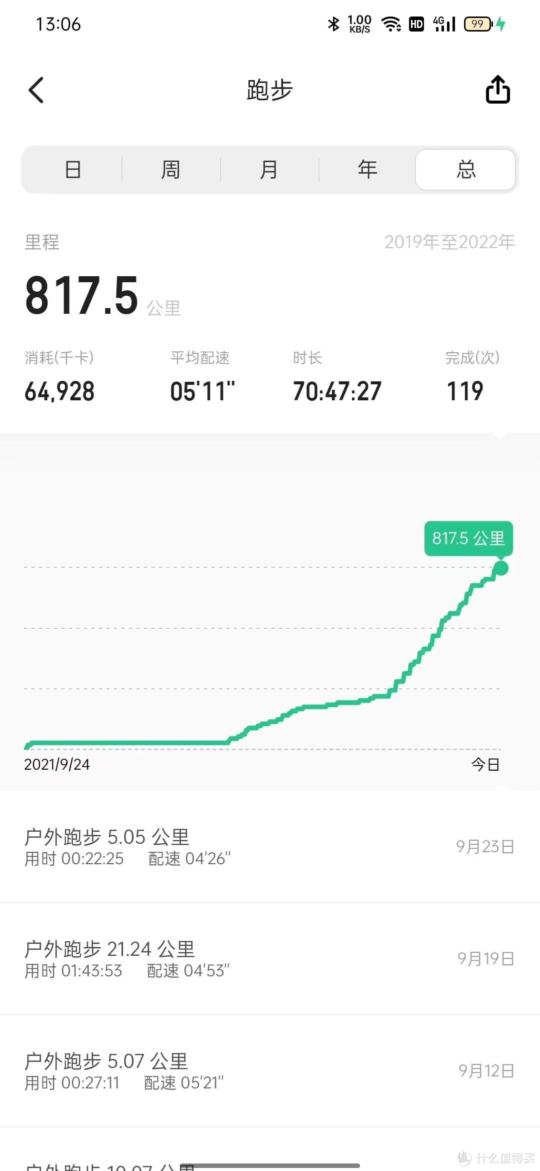 第一双陪我跑完1000公里的鞋子！