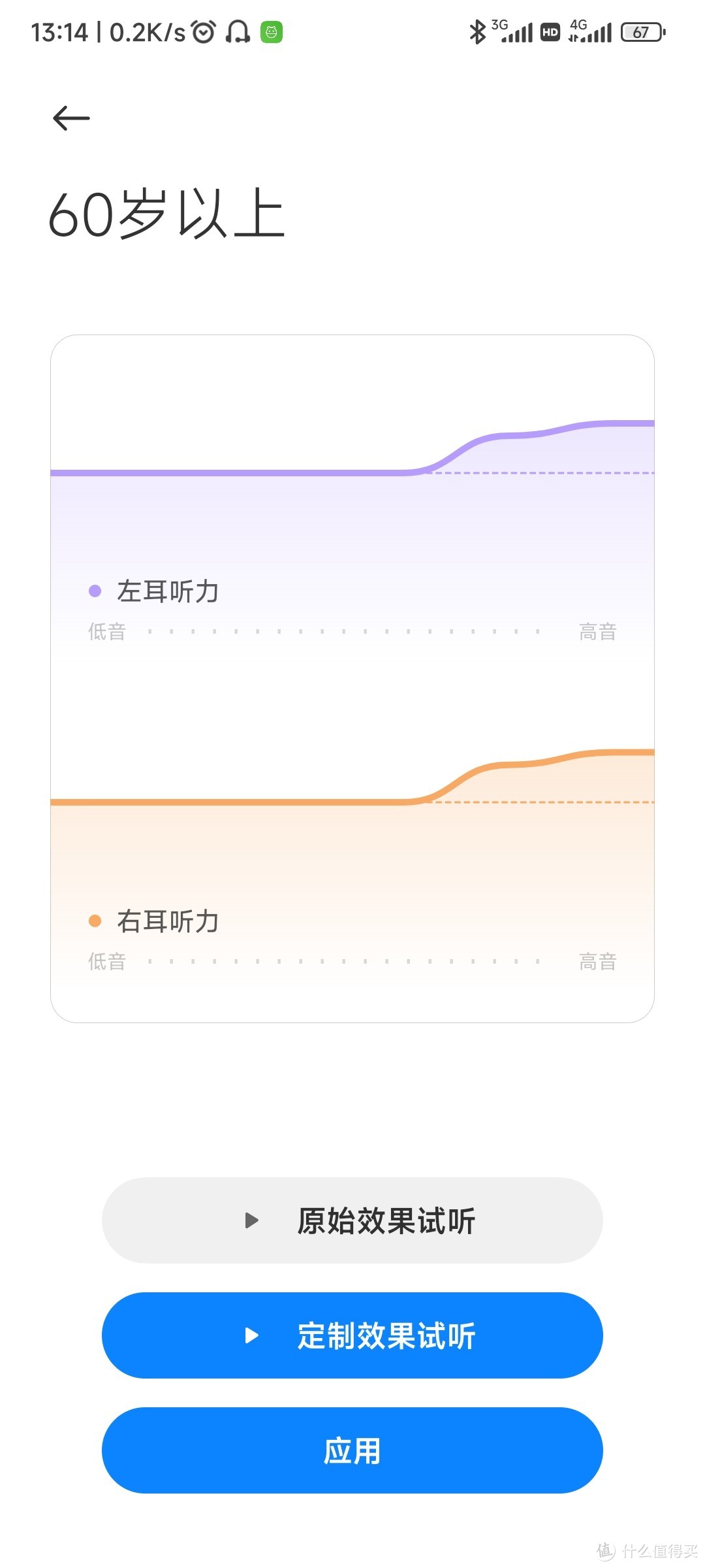 手机HiFi的新方向，新思路，小投入，高产出的性价比方案