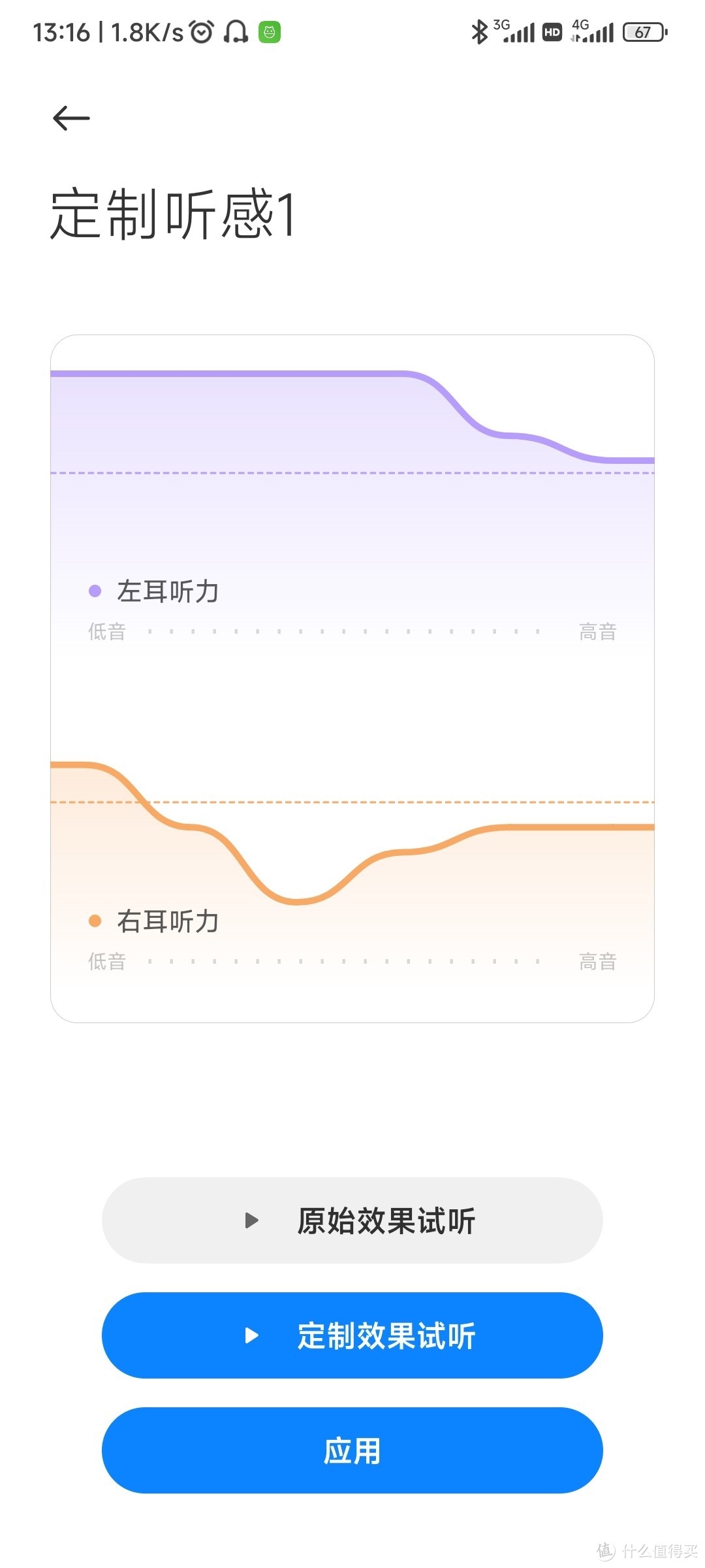 手机HiFi的新方向，新思路，小投入，高产出的性价比方案