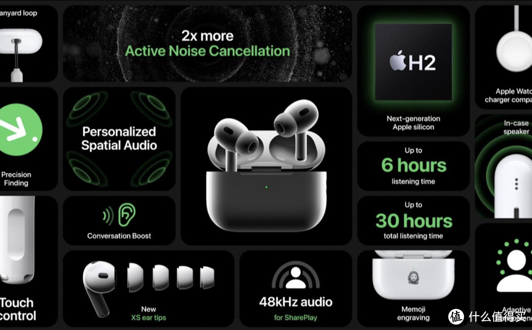 苹果教育优惠赠品更新，可选最新款AirPods pro第二代耳机了！