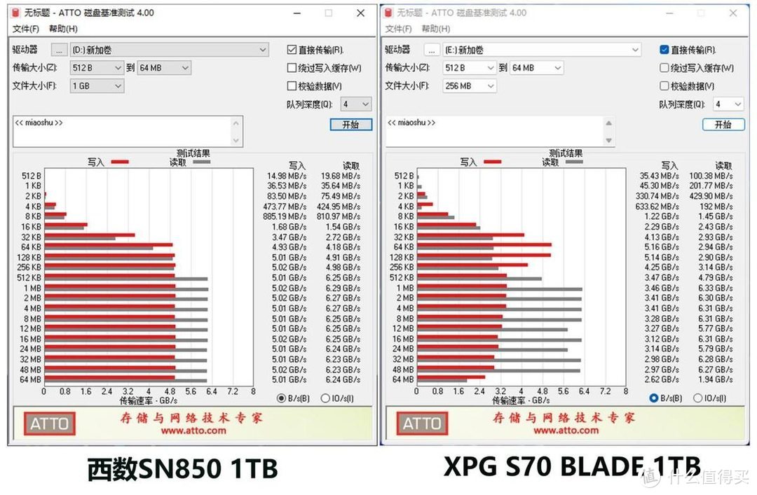 PCIe4.0 SSD升级怎么选？XPG S70对比西数SN850简测