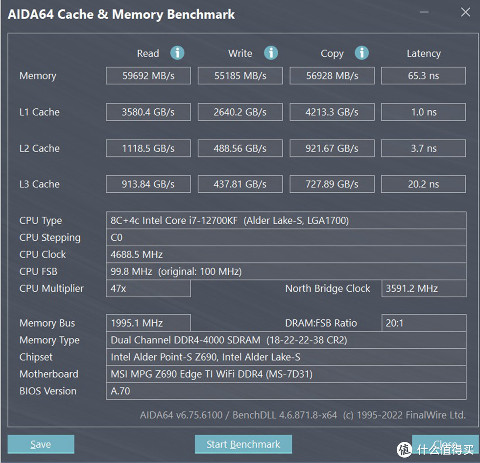 内存的默认XMP下 memory Benchmark，读写和拷贝性能在59/55/56GB/S，延迟65.3ns，DDR4 4000的性能也是非常可以的