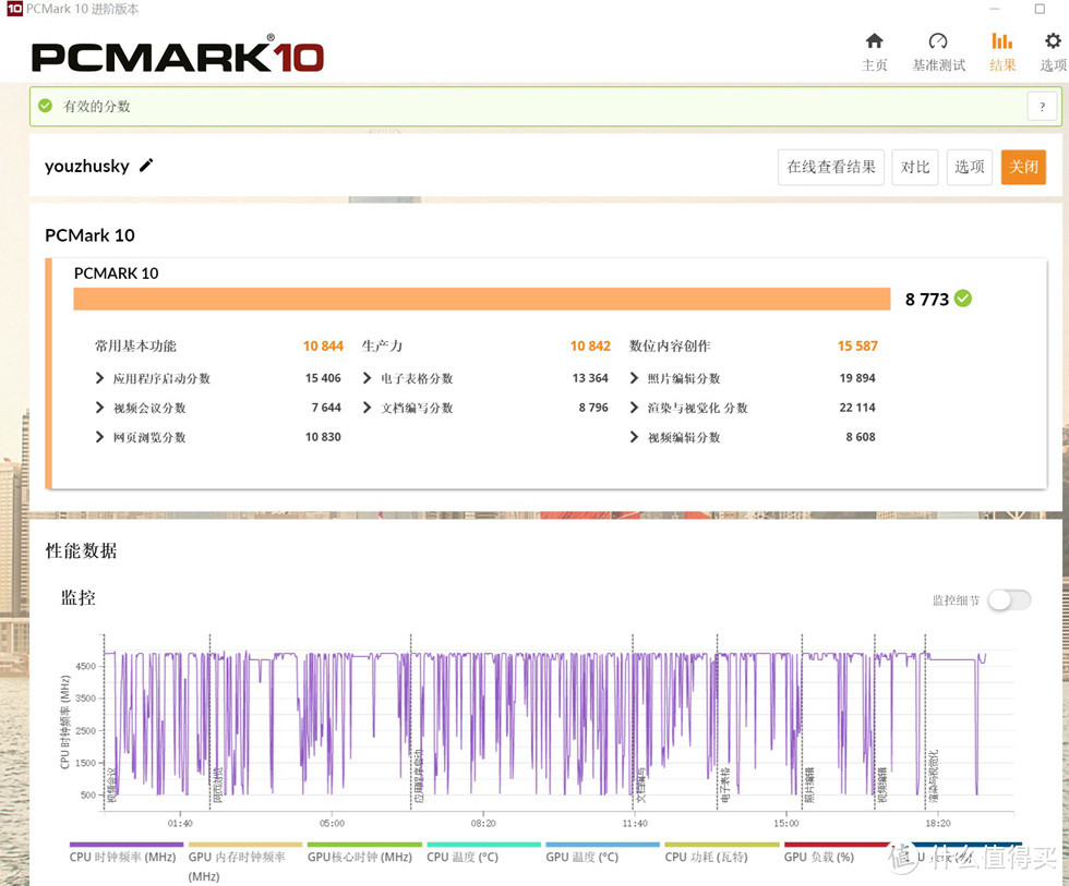 PCMARK10的测试办公应用及数位内容创作得分8773