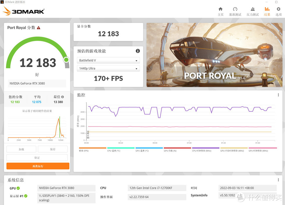 3D MARK PORT ROYAL 光线追踪测试成绩 12183