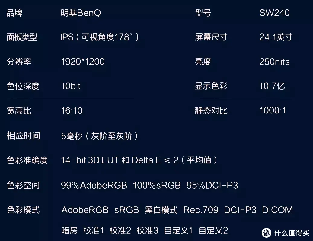 人生中的第一款专业摄影显示器——我选择的是明基（BenQ）SW240