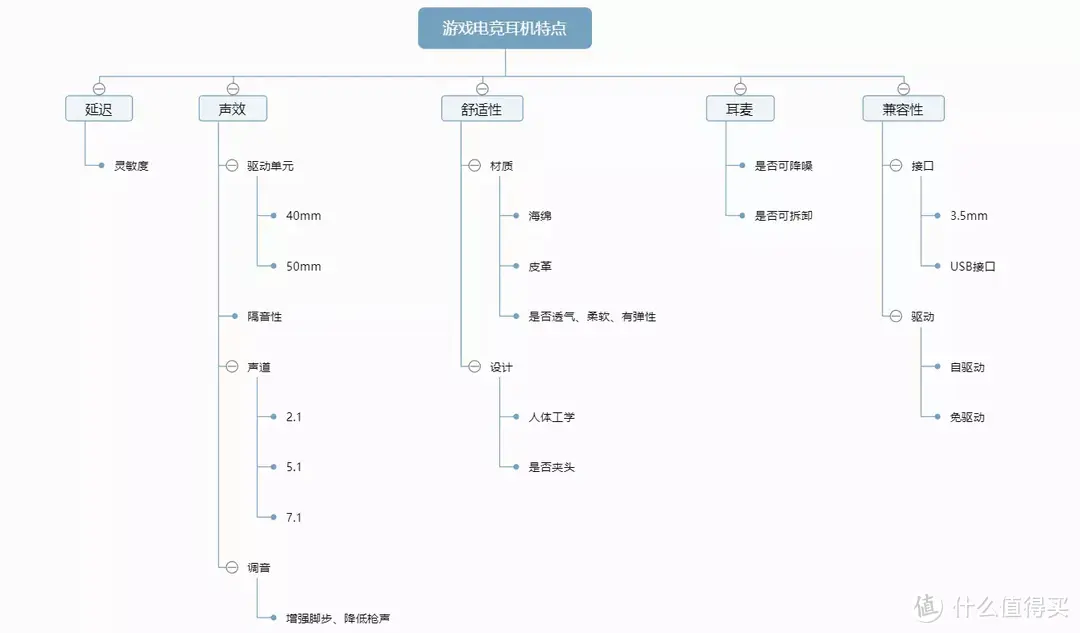 不能只看音质，电竞游戏耳机选购指南！