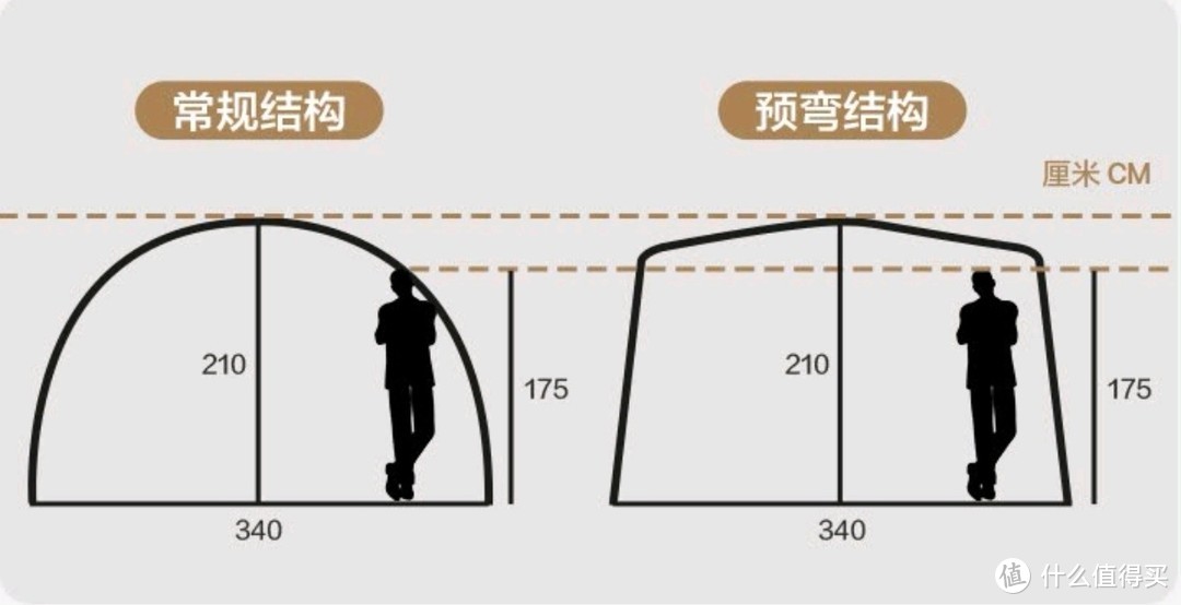 预弯结构