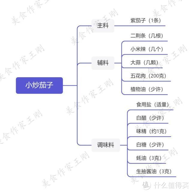 厨师长教你：“小炒茄子”的家常做法，简单易学，下饭首选