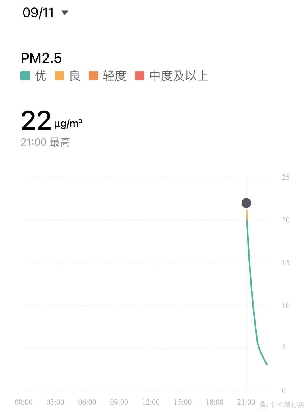 性能怪兽：米家空气净化器4 MAX 专业除醛体验