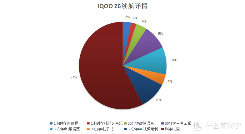 “性能续航小超人”iQOO Z6上手体验，新千元王者旗舰