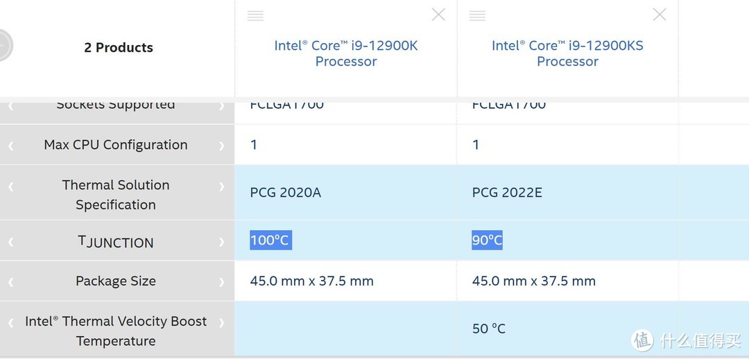 ZEN4来了！AMD 锐龙Ryzen 7000系列首测之R9 7950X、R7 7700X和ROG Crosshair X670E Extreme评测