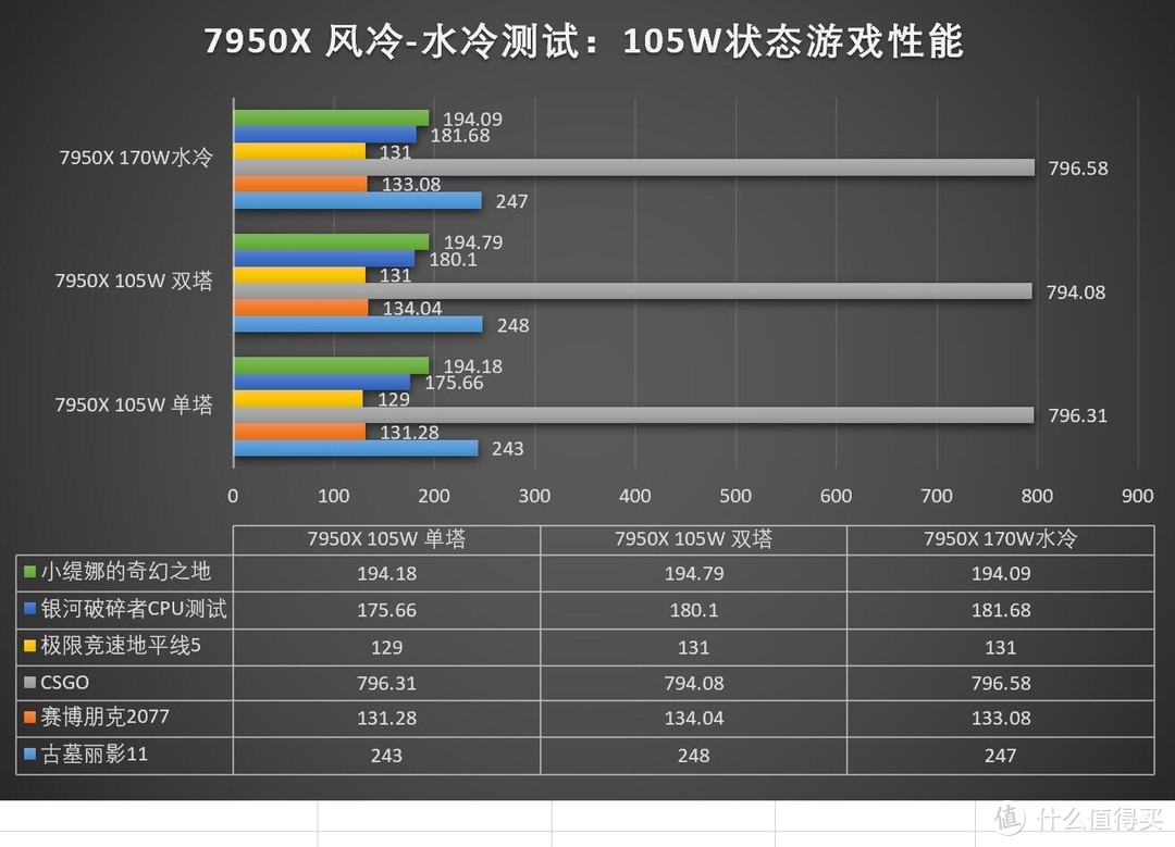 ZEN4来了！AMD 锐龙Ryzen 7000系列首测之R9 7950X、R7 7700X和ROG Crosshair X670E Extreme评测