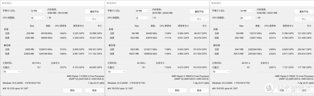 AMD 锐龙5 7600X/锐龙9 7900X首发评测，超高频率能耗比也优秀