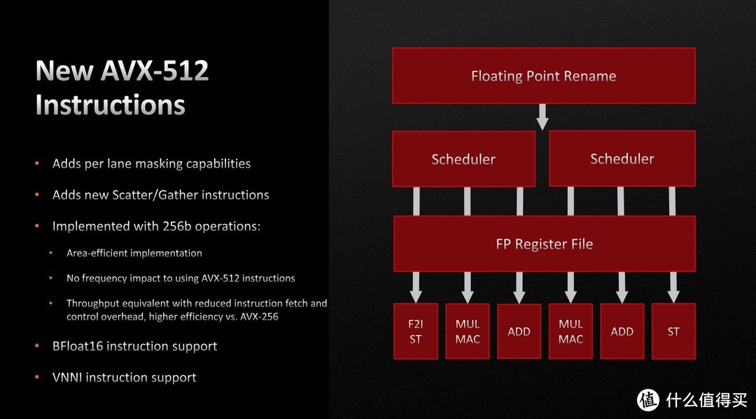 AMD ZEN4 CPU提升知多少，R5 7600X首发评测&装机体验分享