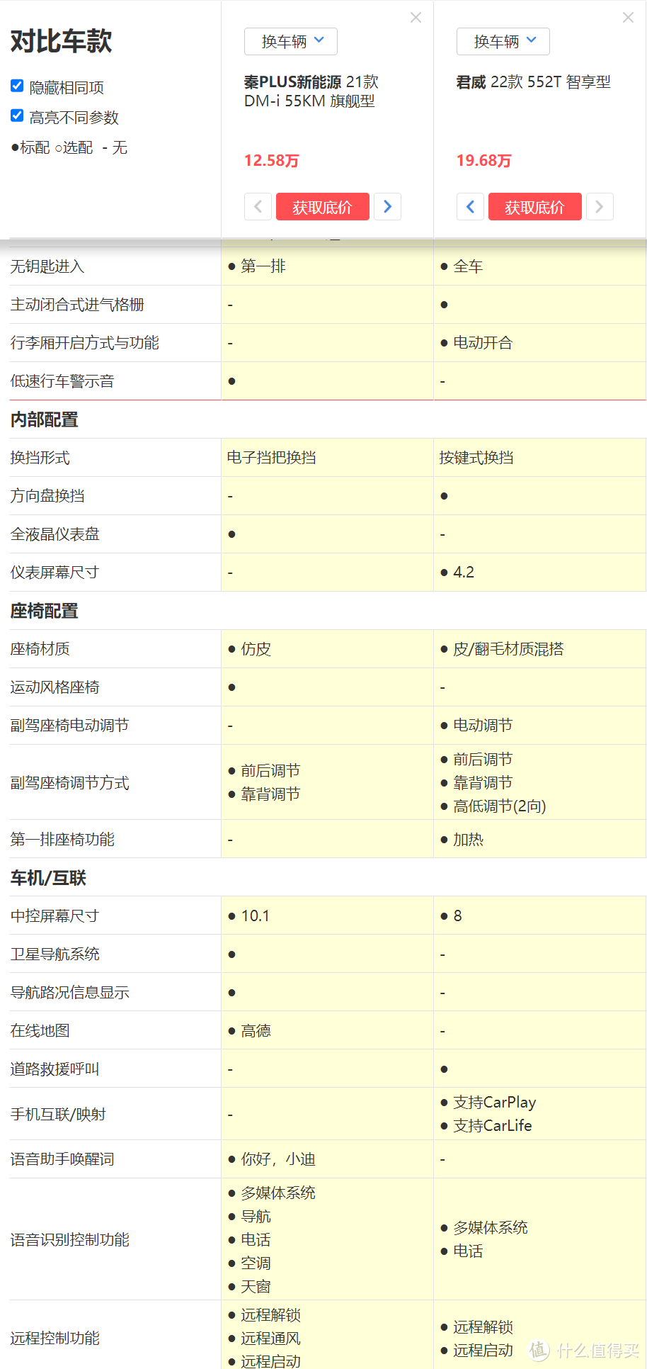 新能源的竞品真的只是新能源么？