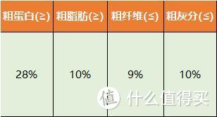 天猫TOP20 - 猫粮好评榜（2022年9月）附详细介绍、链接、日常价